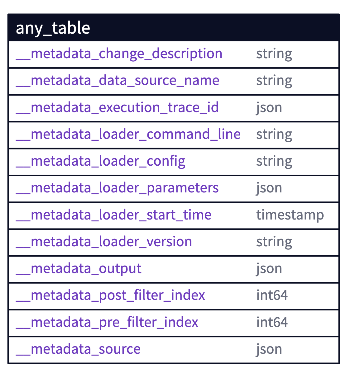 Metadata columns I recommend
