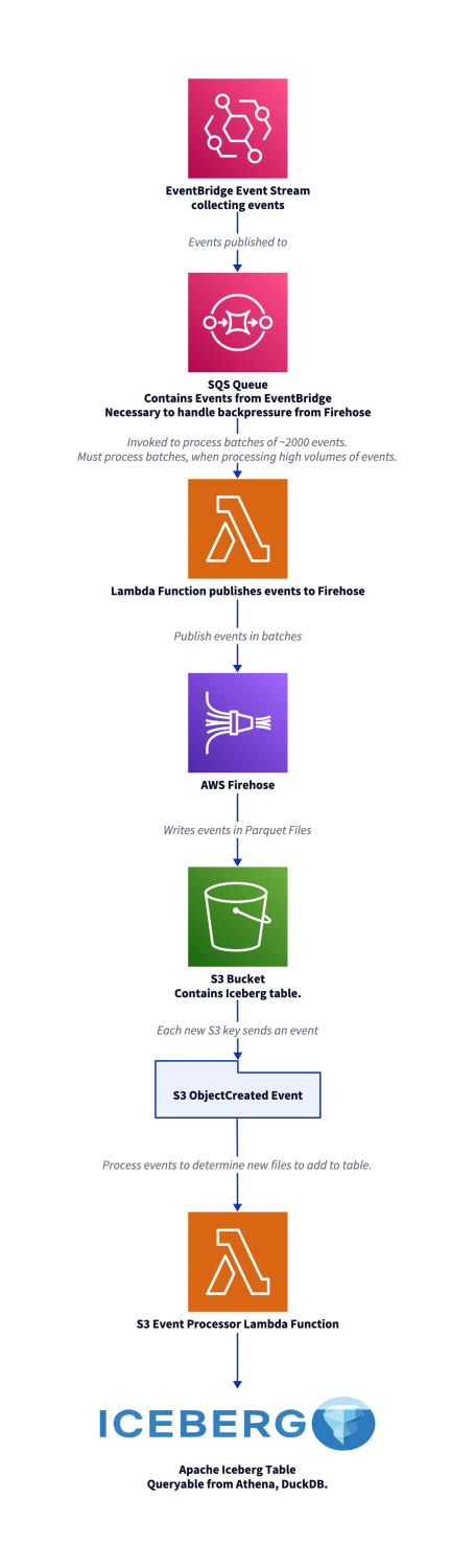 Architecture Diagram